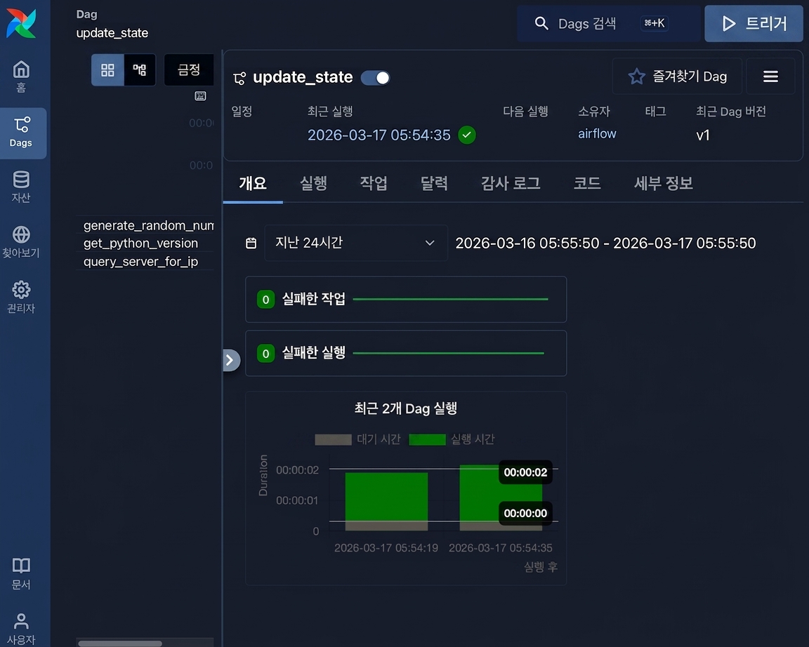 Grid, Graph, Code 탭이 있는 update_state DAG 그리드 뷰