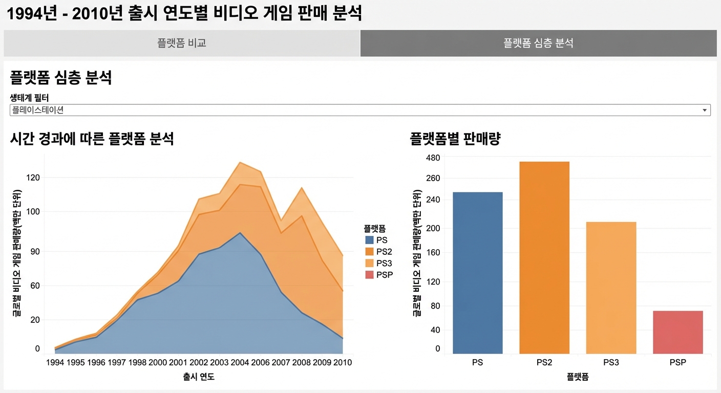 예상 스토리