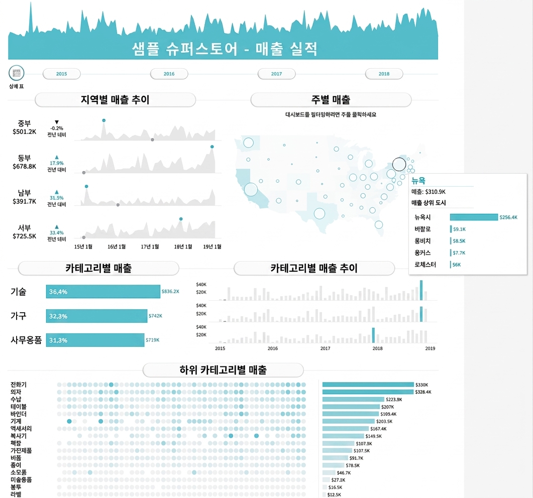 매장 실적 대시보드