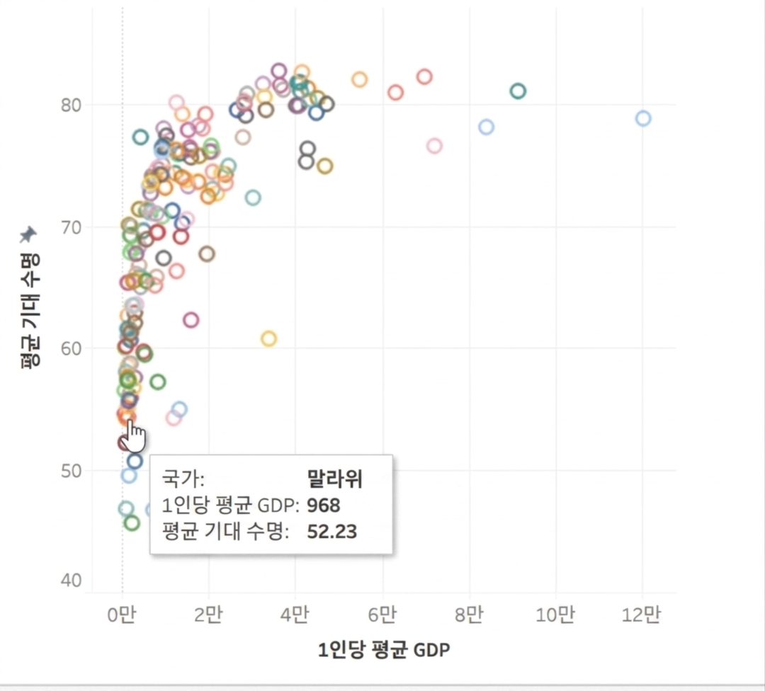 산포도_그래프