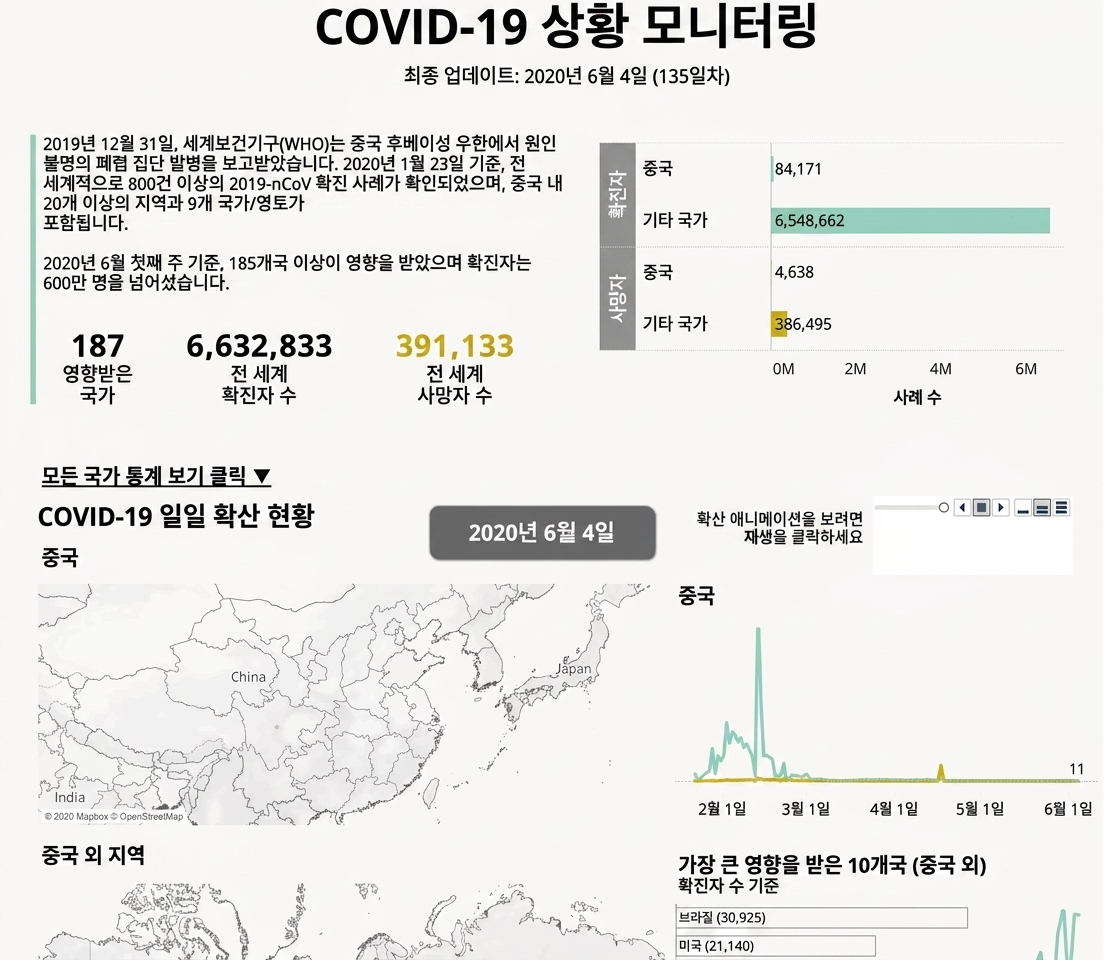 국가별 코로나바이러스 발생 추이