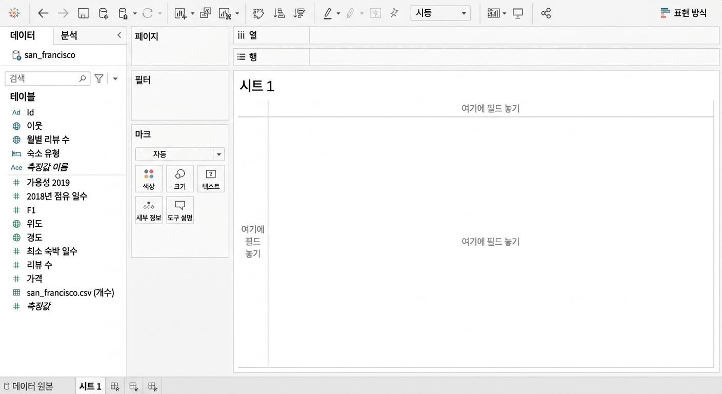 측정값