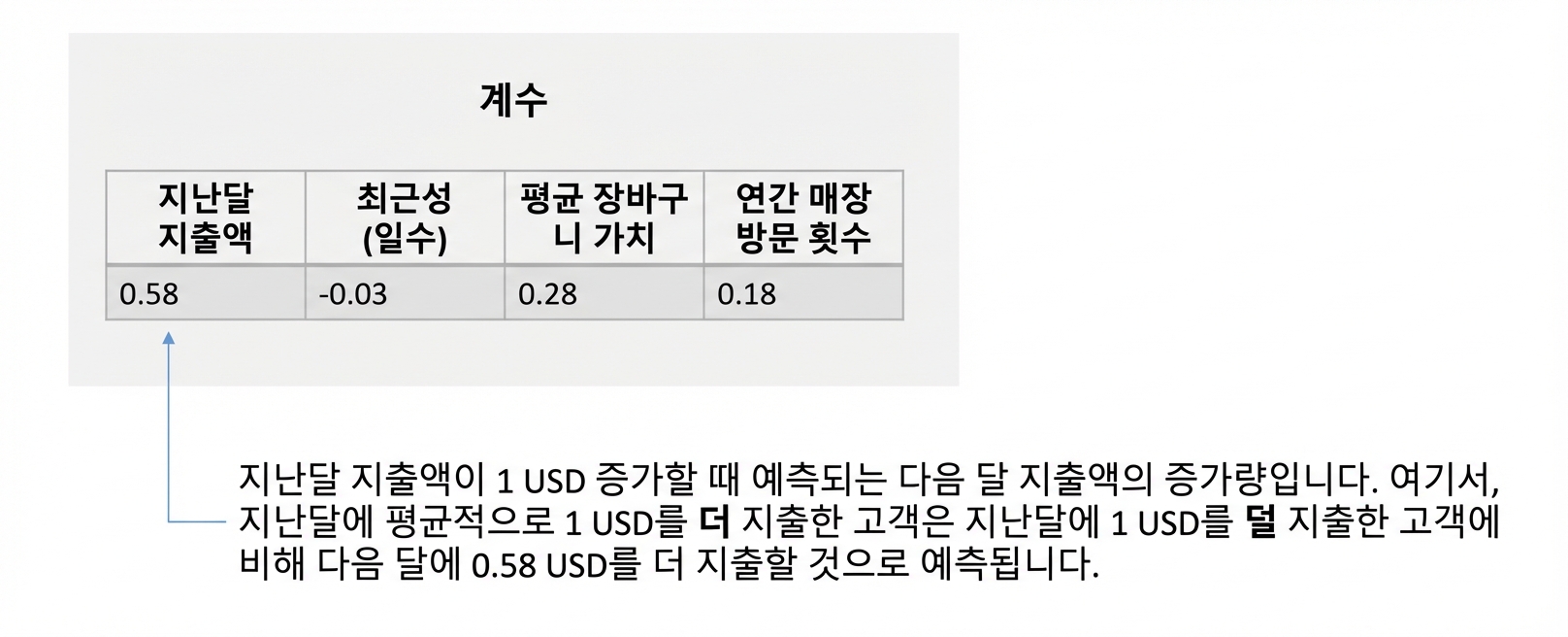 추론-해석