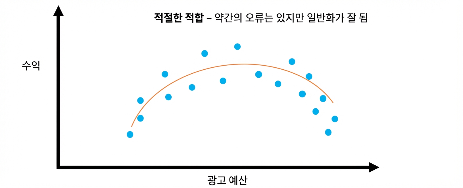 적정 적합 1