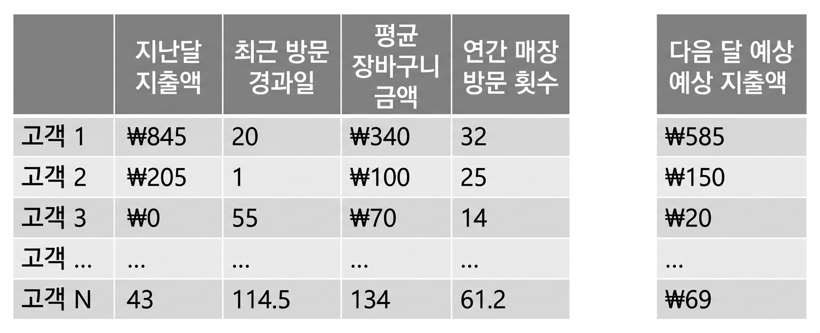 회귀-데이터