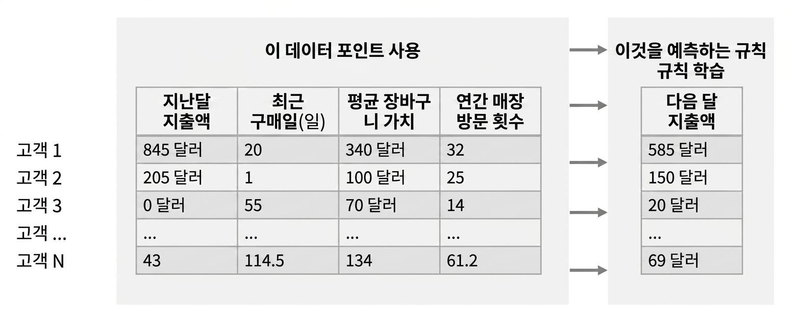 추론-학습