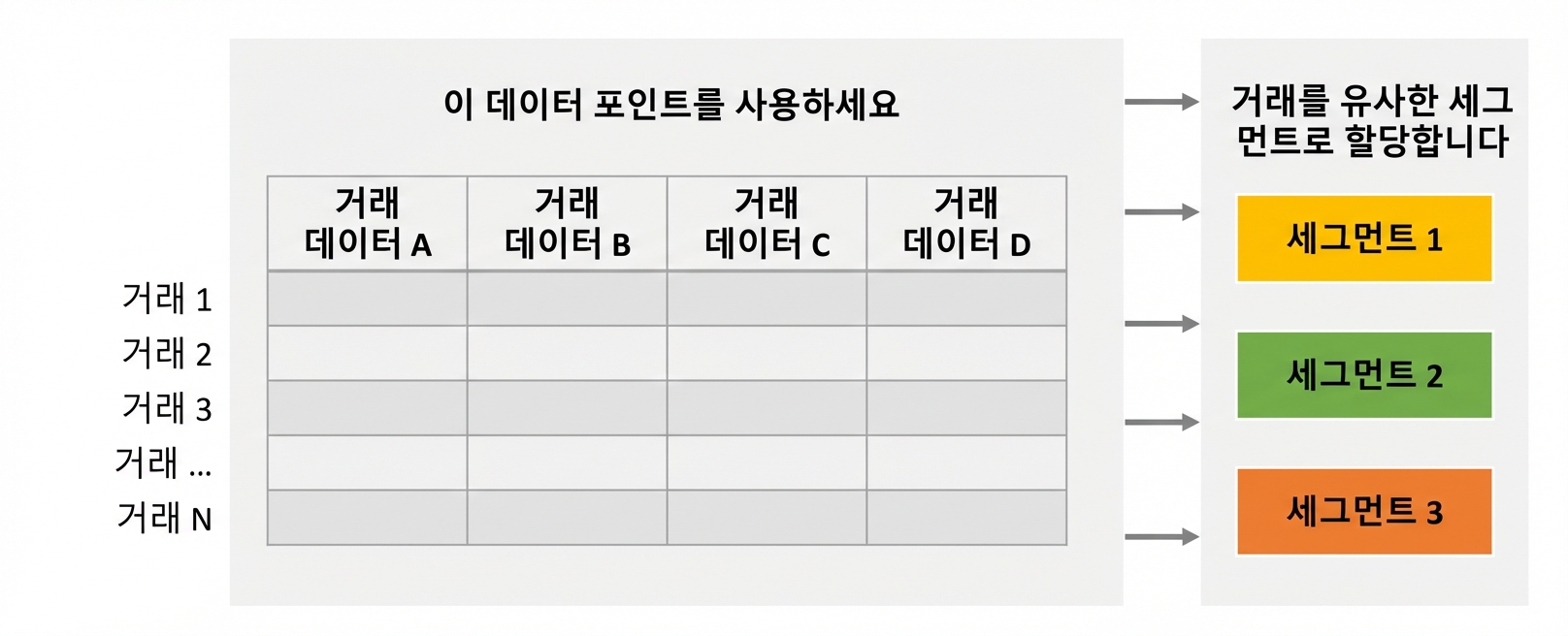 클러스터링