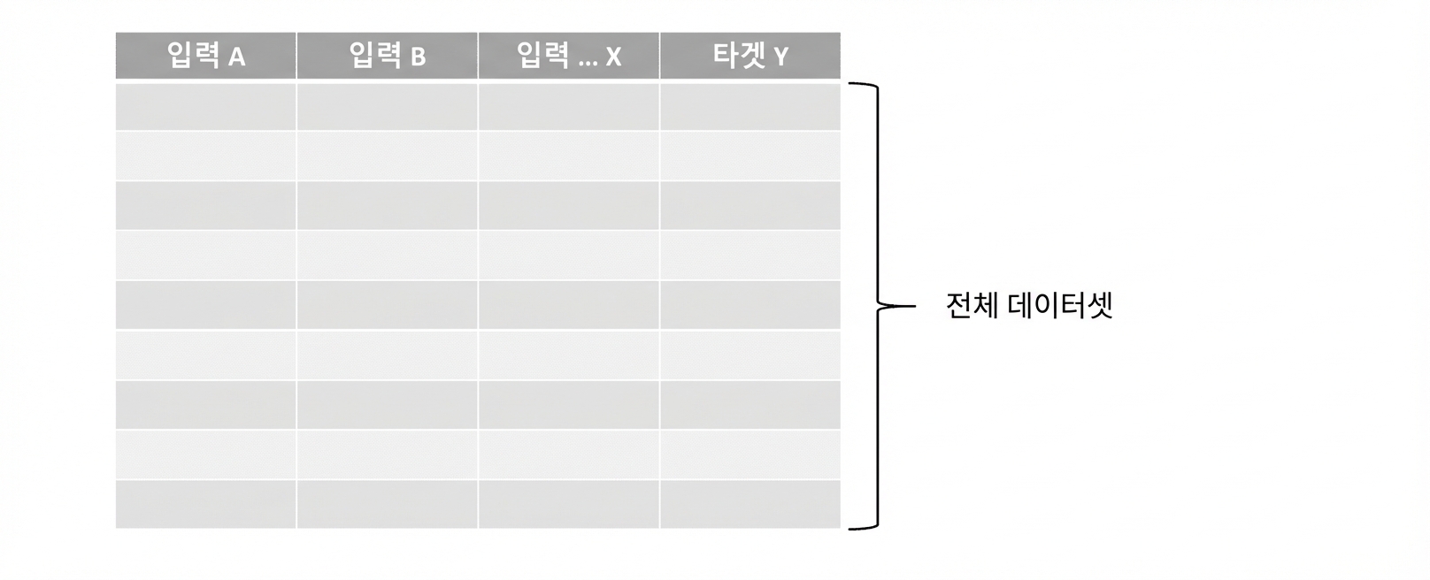 전체 데이터셋