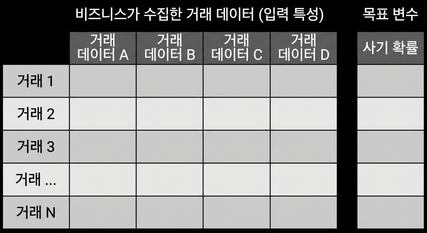 추론 vs 예측 3