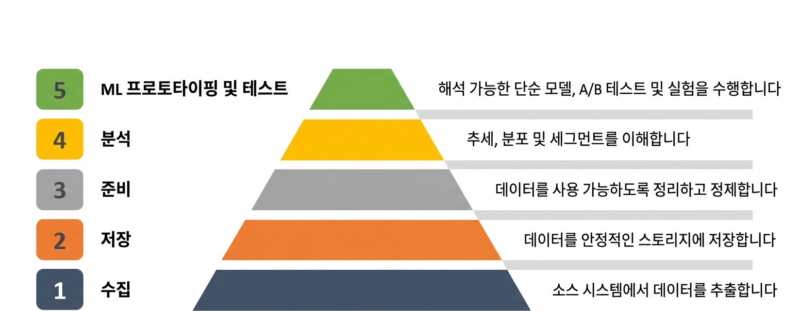 프로토타이핑-테스트
