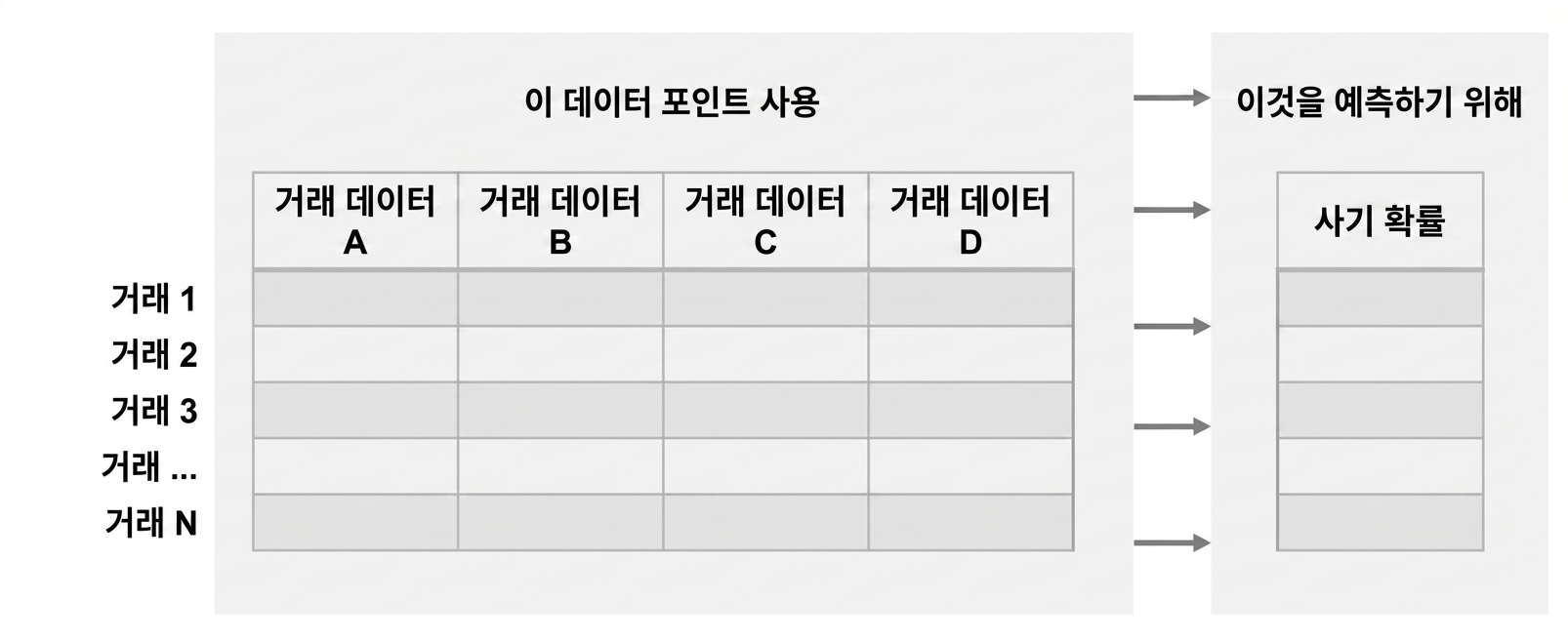 추론 vs 예측 5