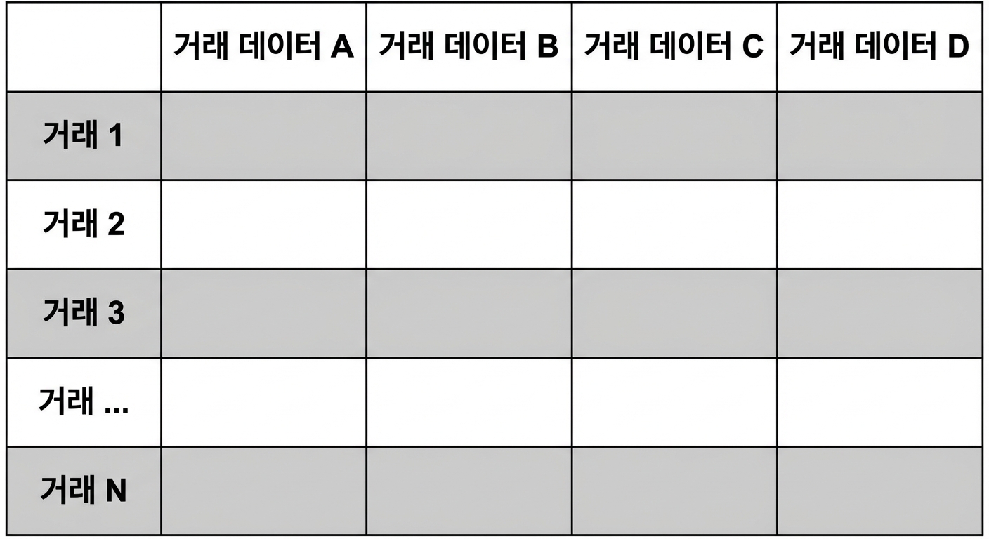 비지도 학습 데이터 구조