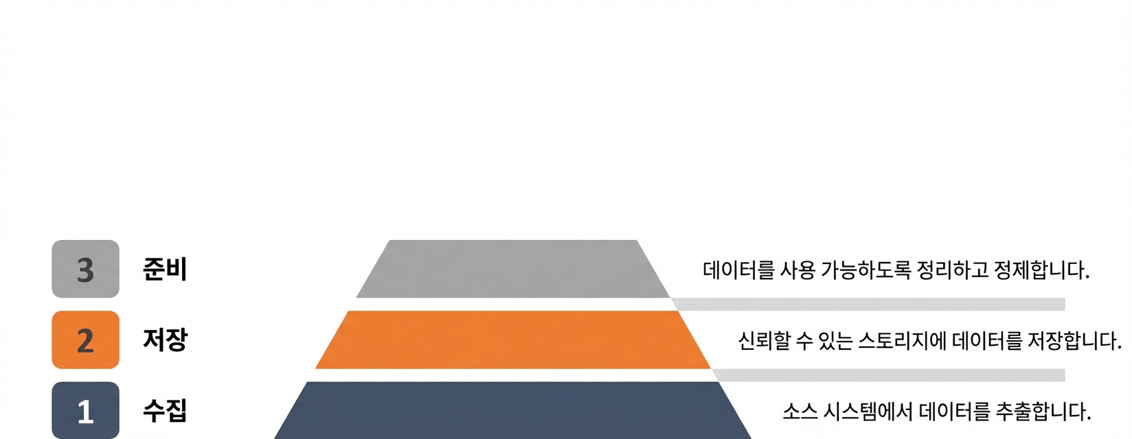 준비