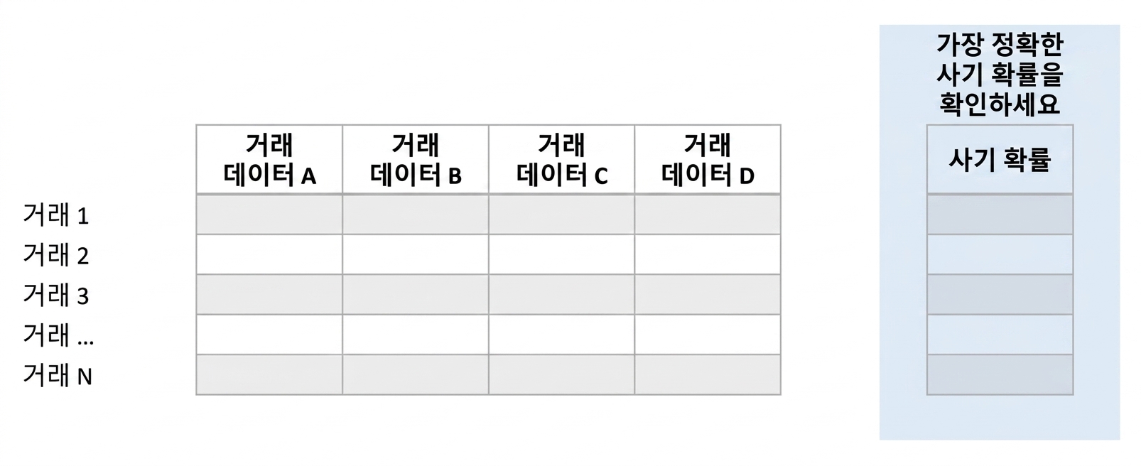 추론 vs 예측 7