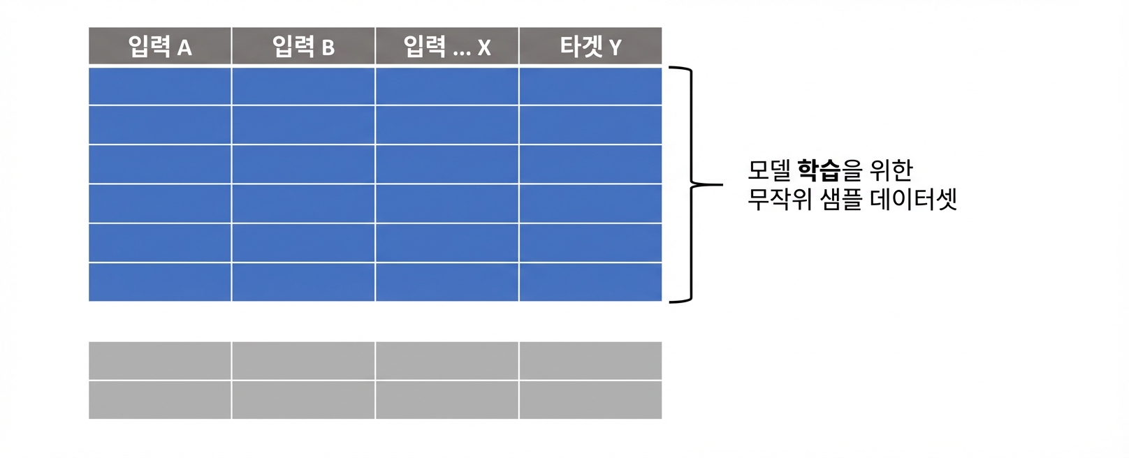 데이터 분할
