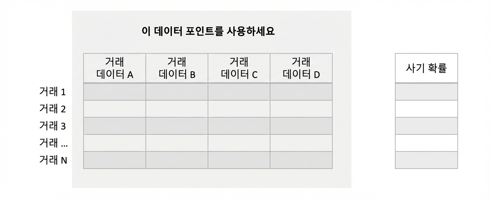 추론 vs 예측 4