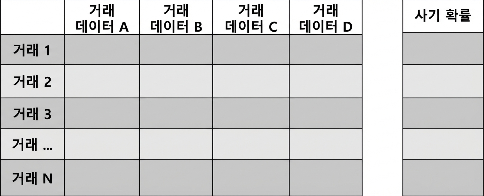 추론 vs 예측 1