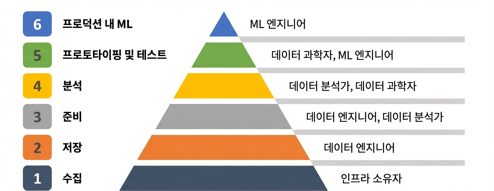ml-engineer