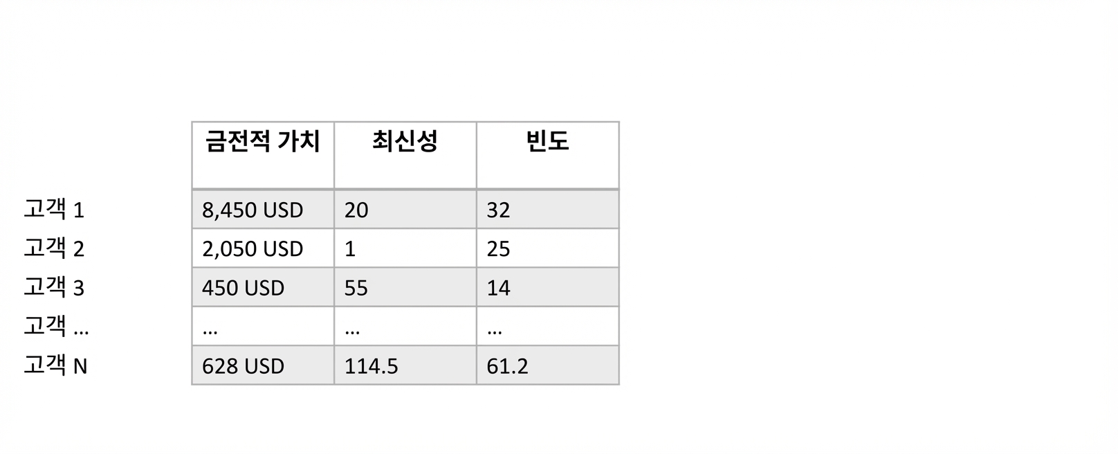 rfm-열