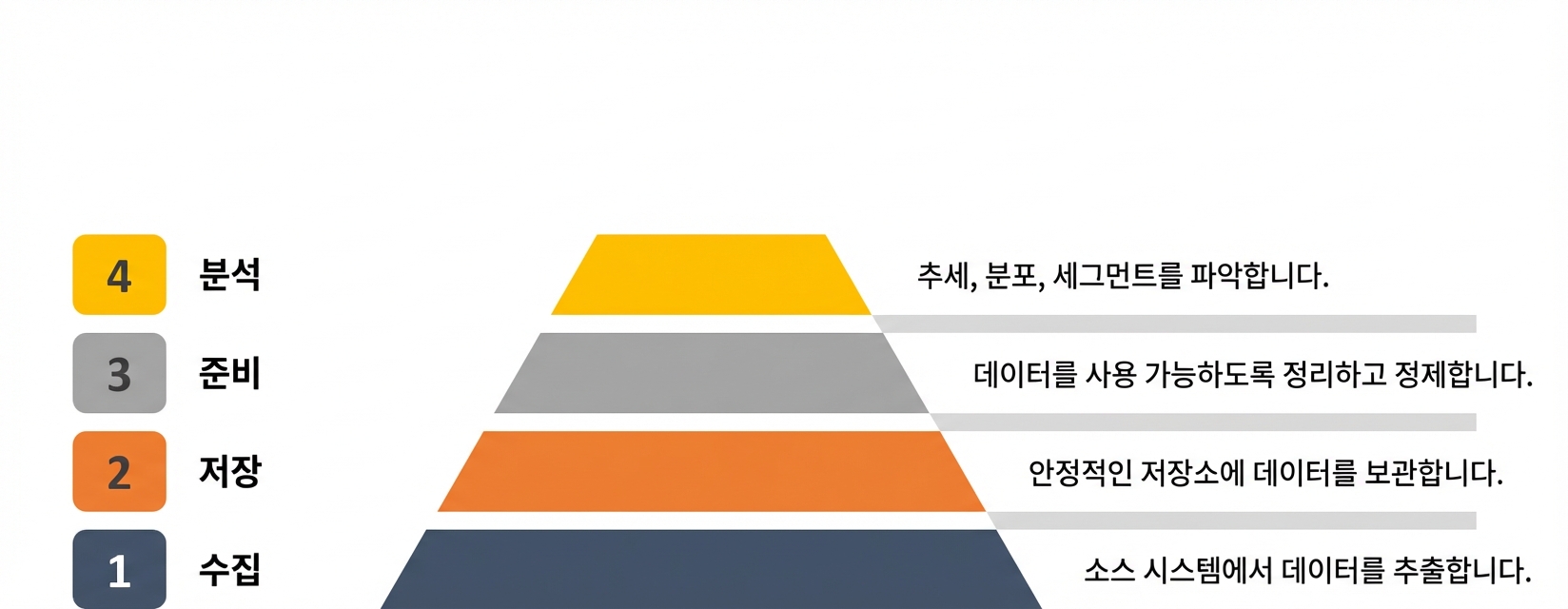 분석
