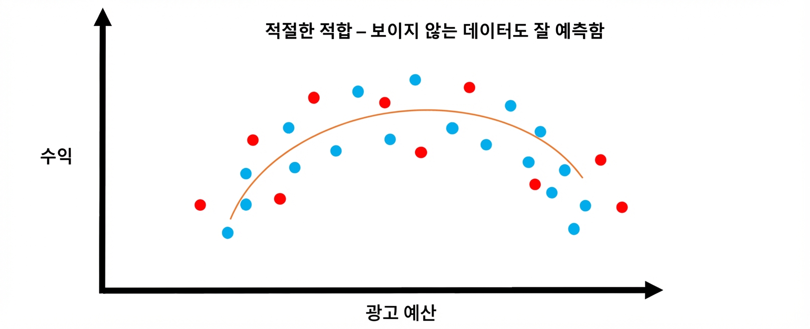 적정 적합 2