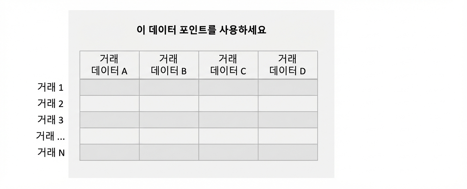 비지도 입력 특성