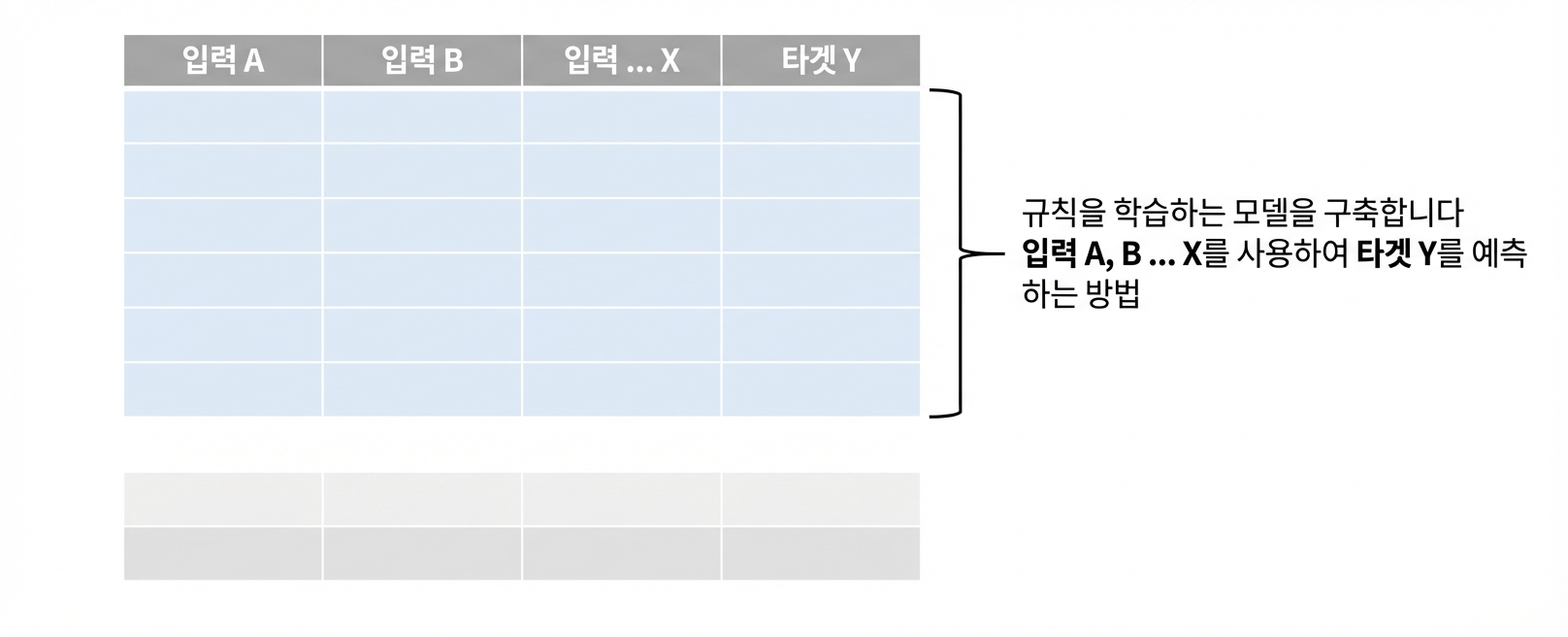 모델 학습 시작