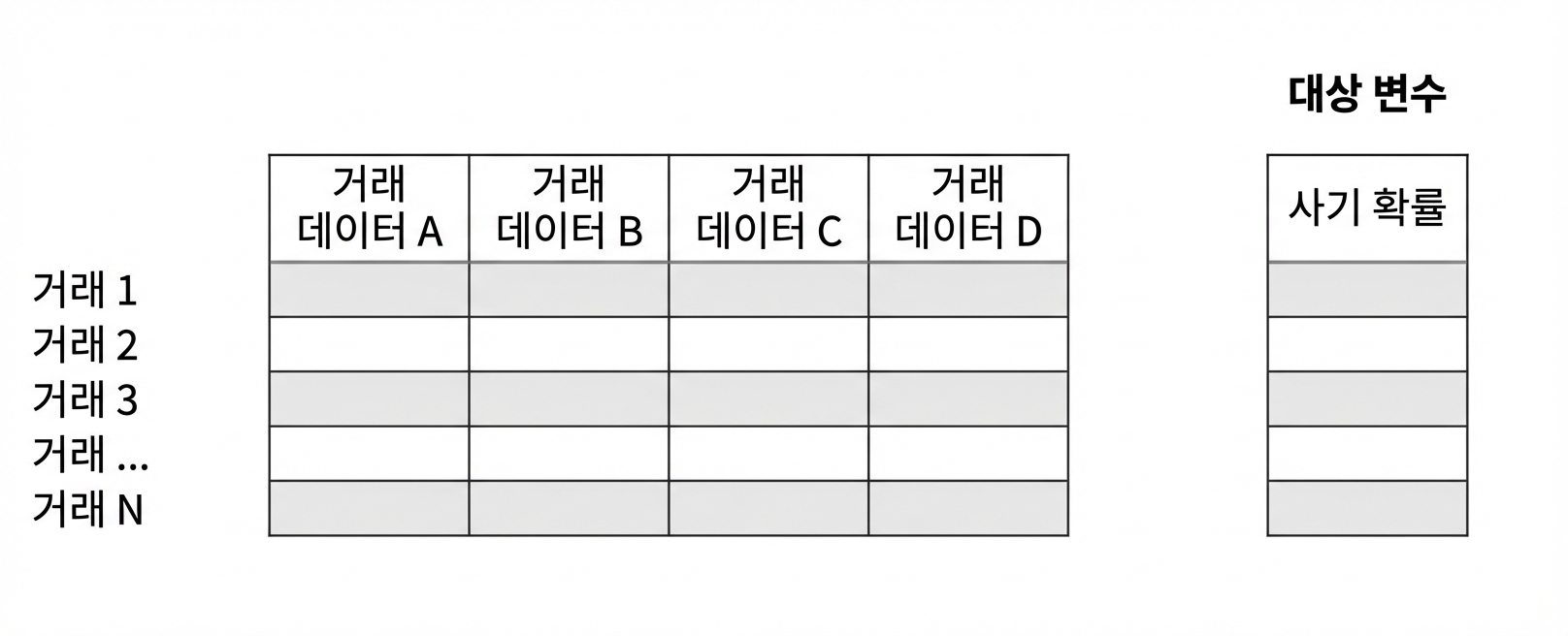 추론 vs 예측 2