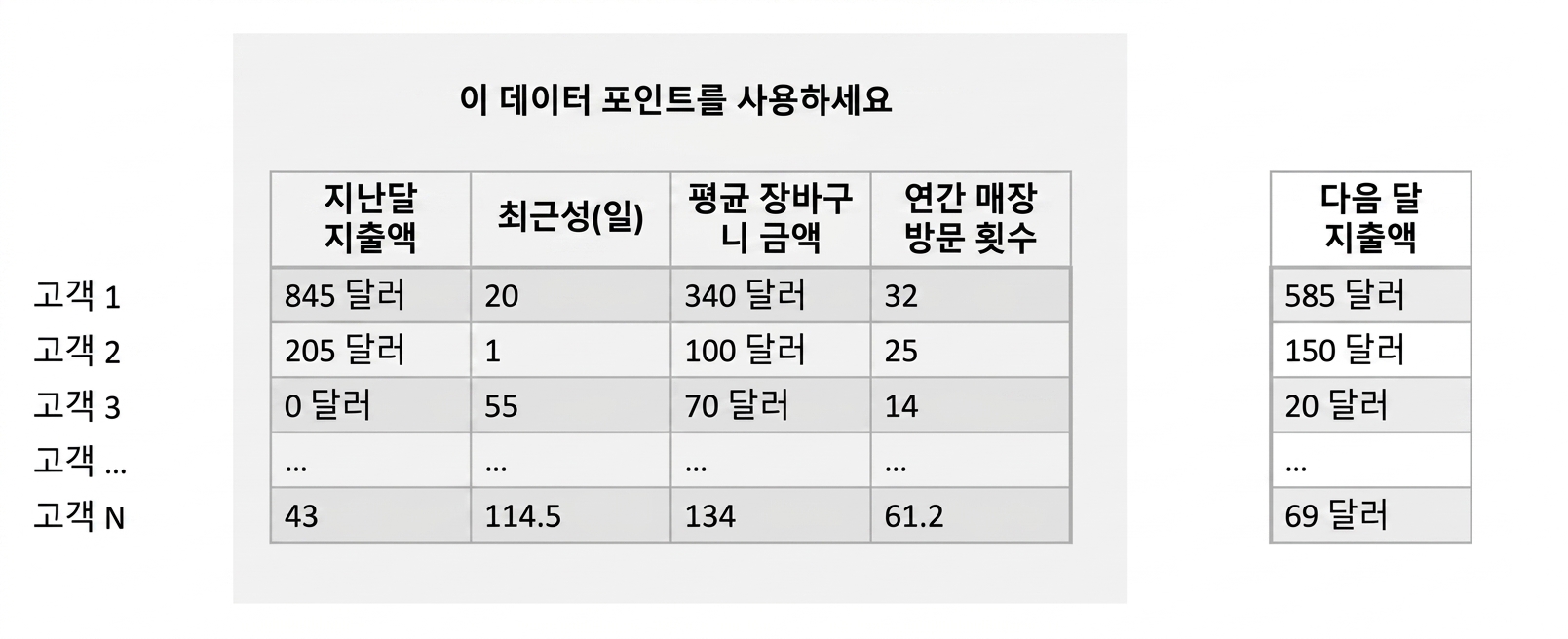 추론-훈련