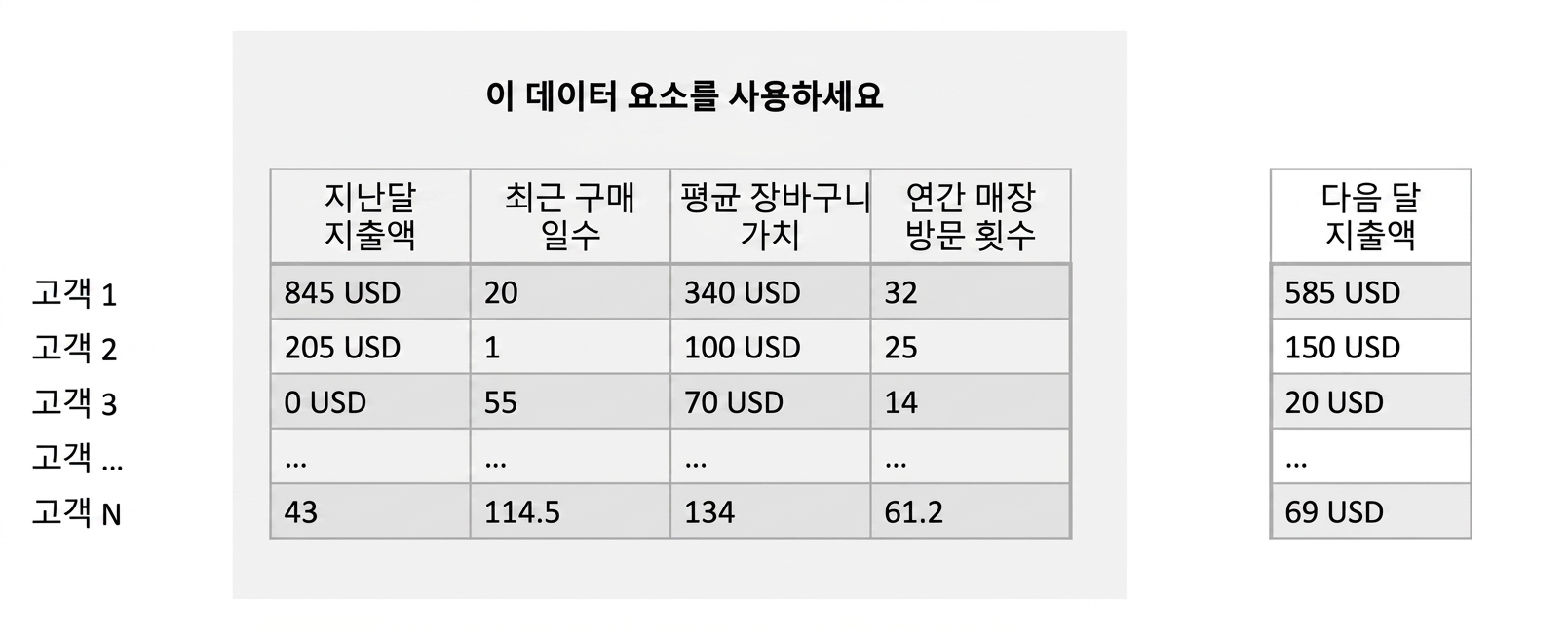 회귀-훈련