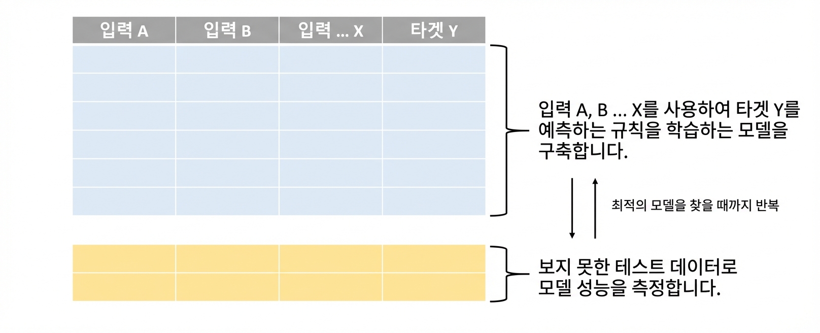 여러 모델 시도