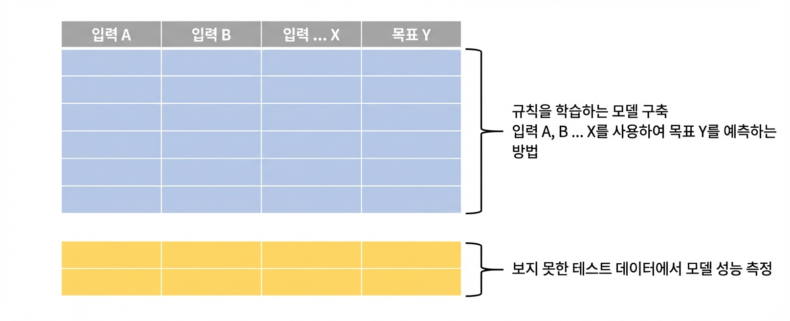 최종 모델