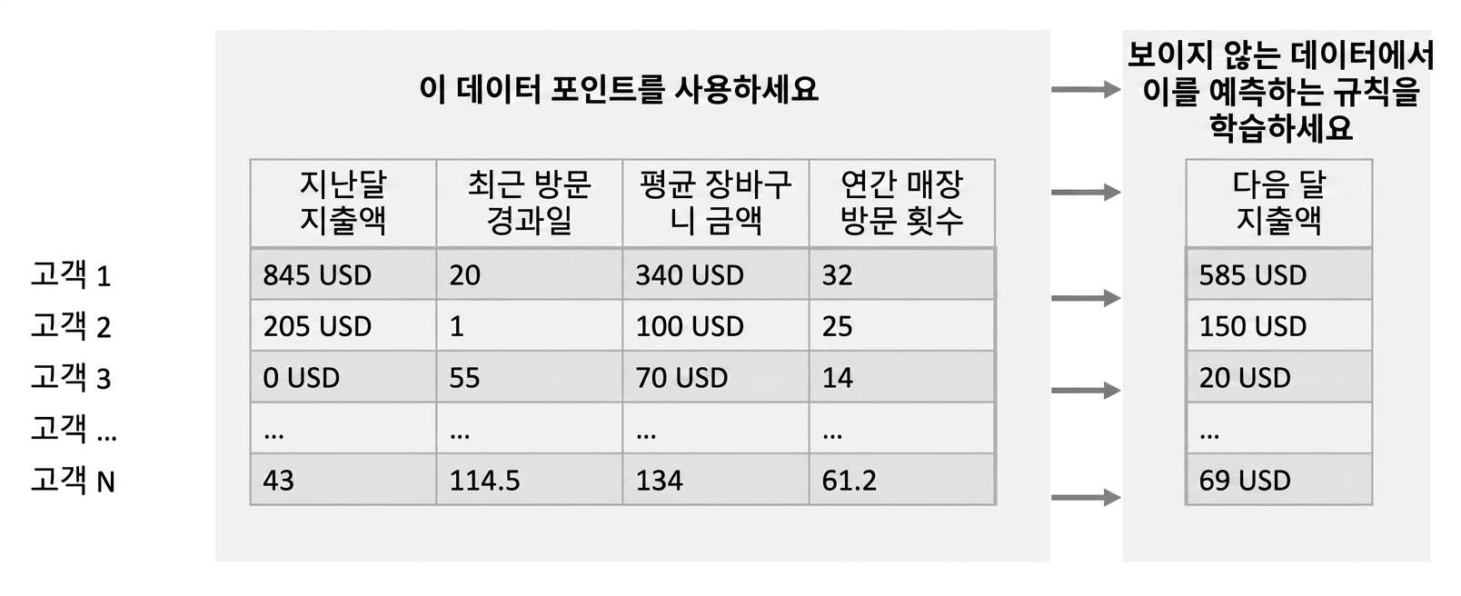 회귀-학습