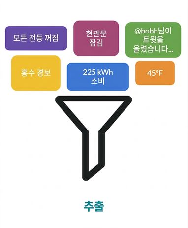 추출 단계