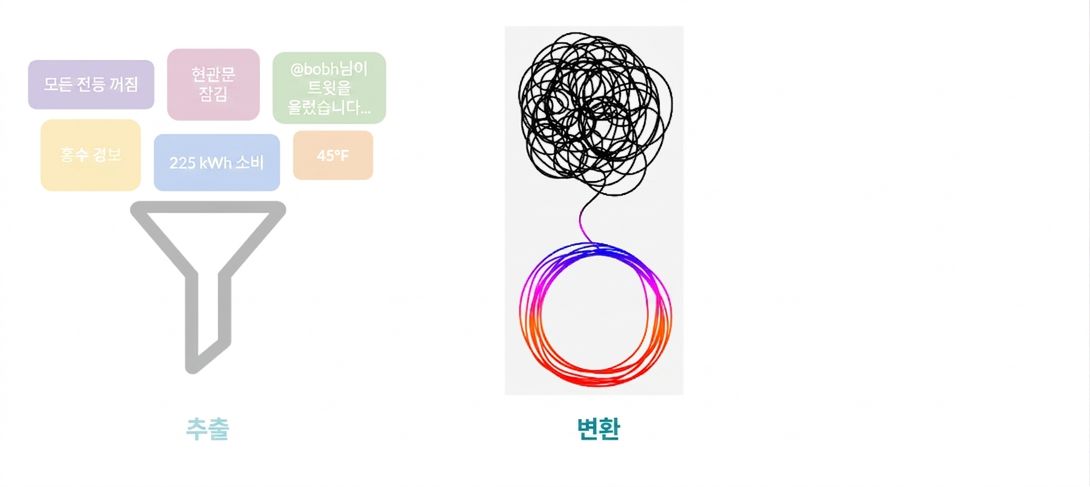 로드 단계
