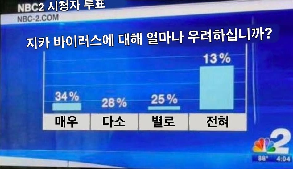 좋지 않은 막대 그래프