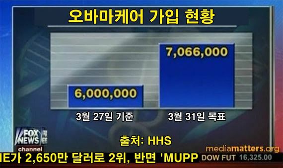 오해의 소지가 있는 오바마케어