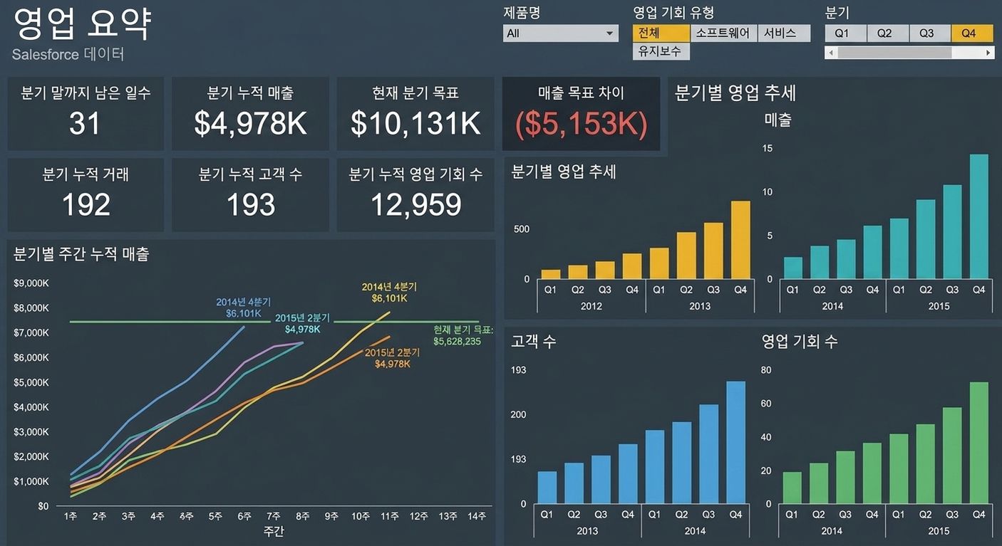 판매 대시보드