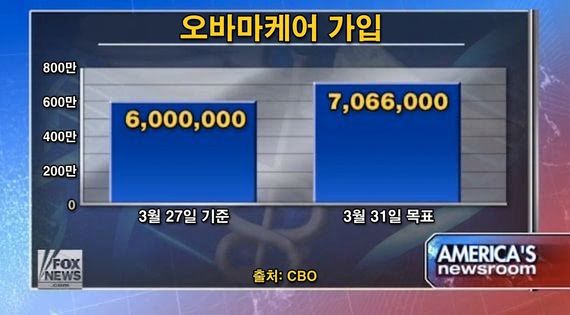 수정된 오바마케어 그래프