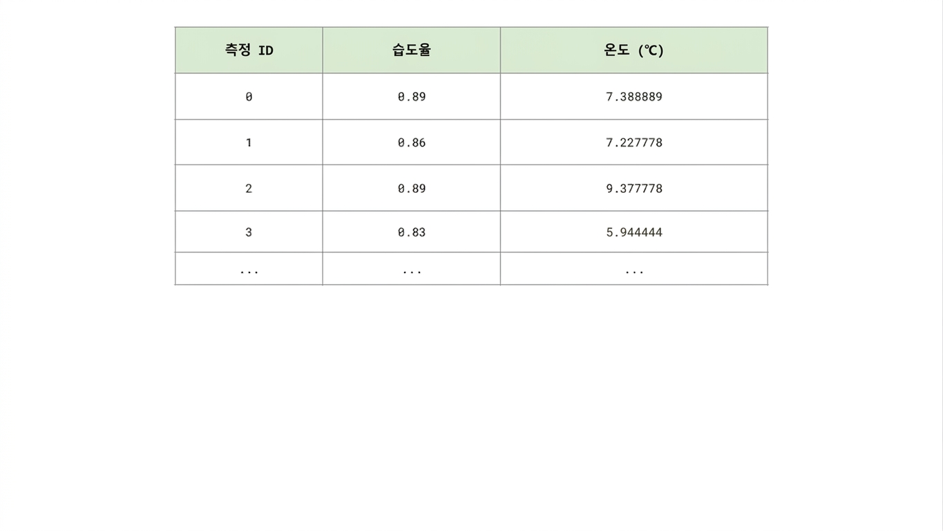 날씨 표
