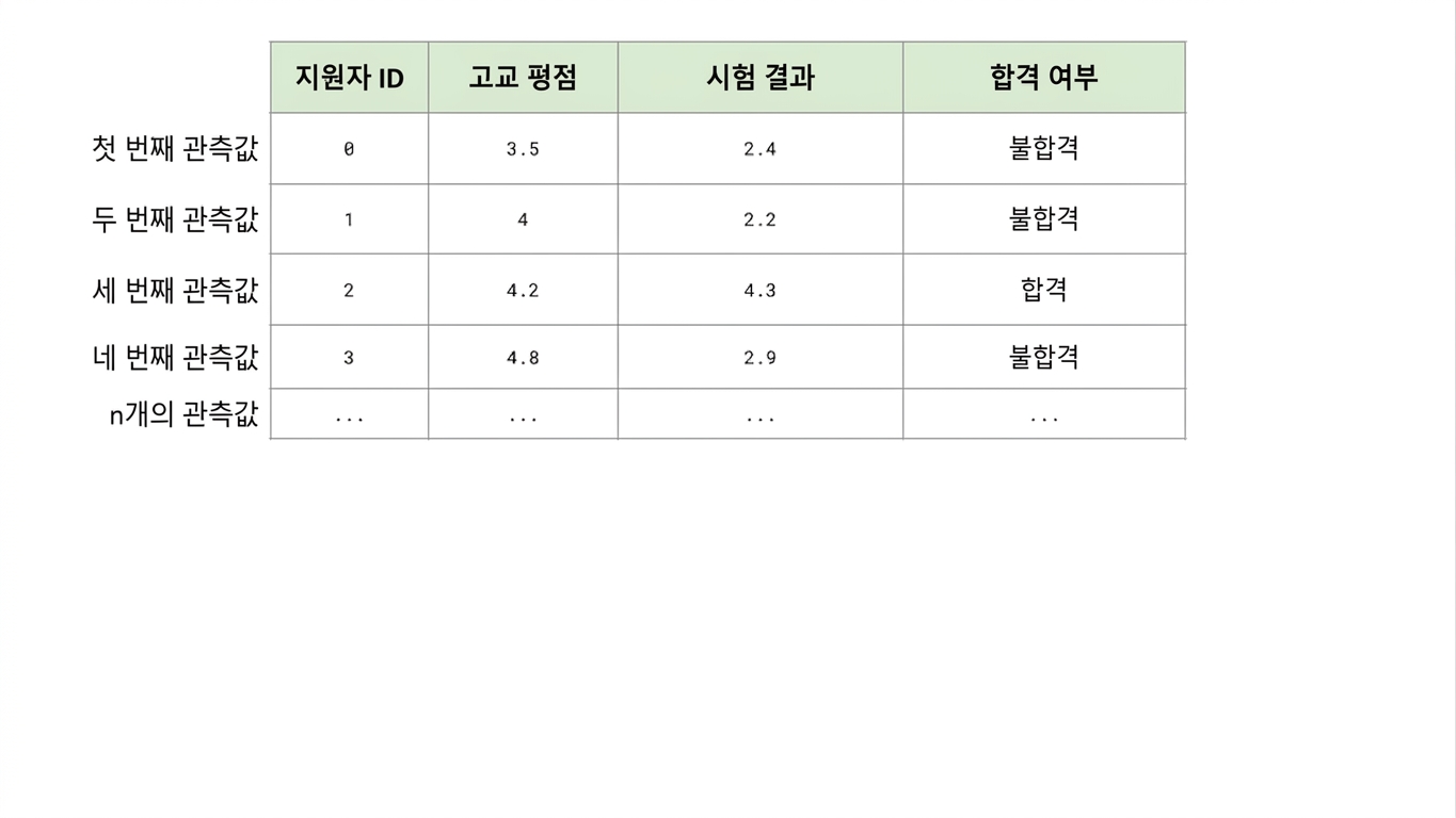 대학 관측값