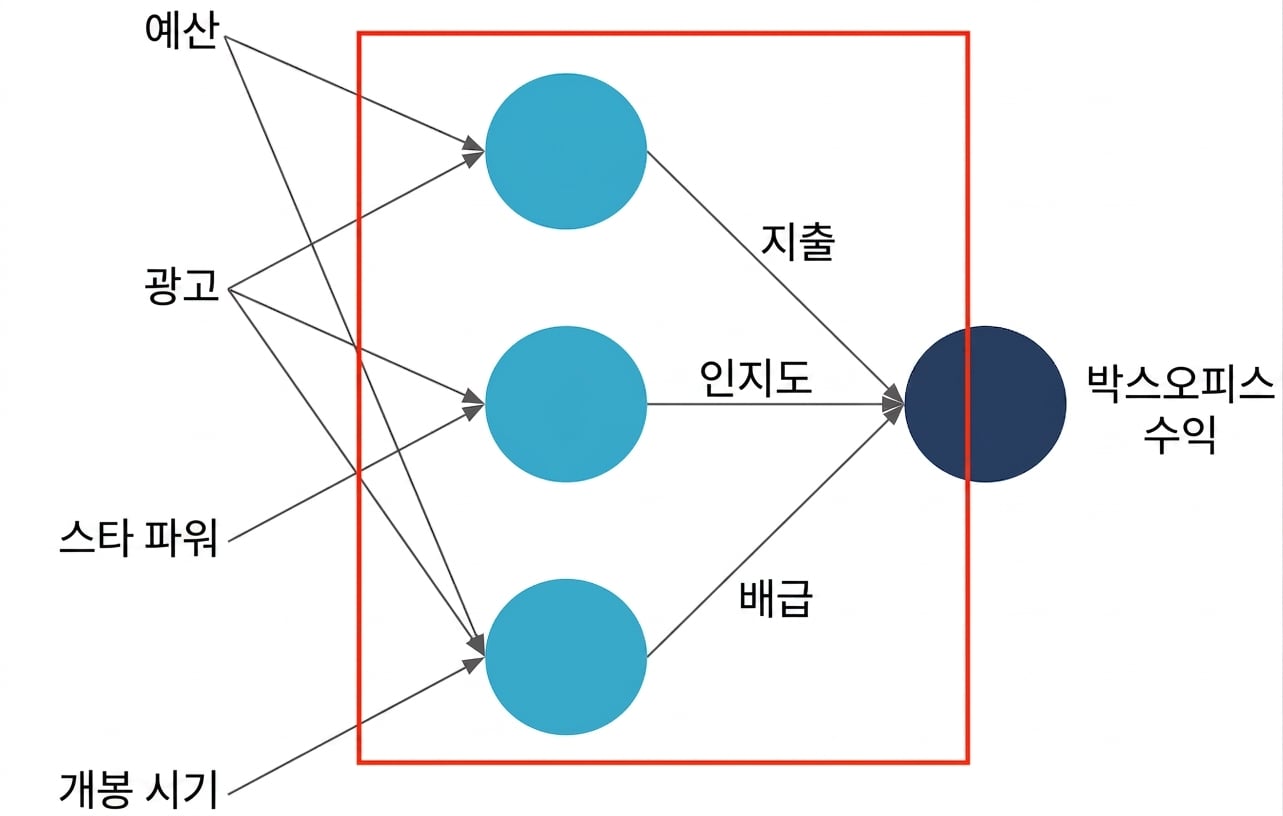 신경망 설명