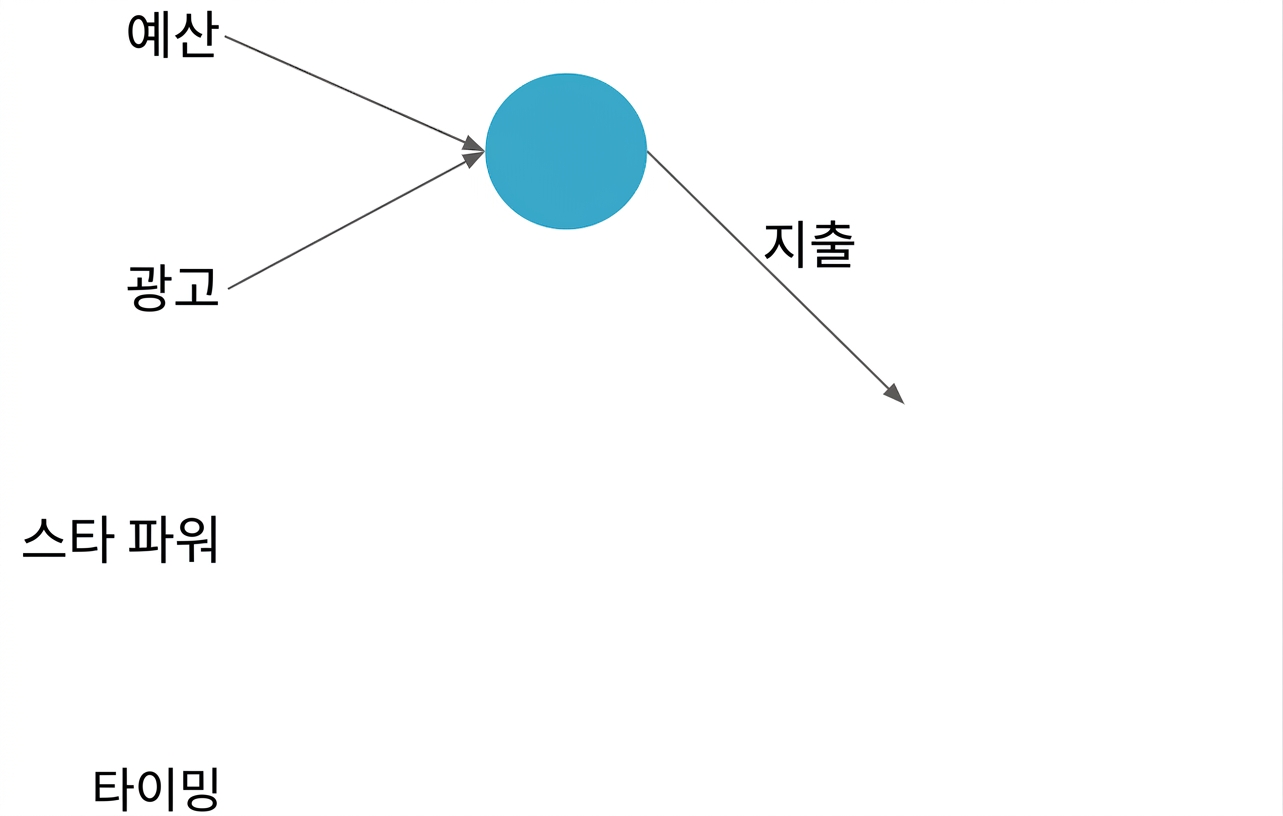 신경망 설명