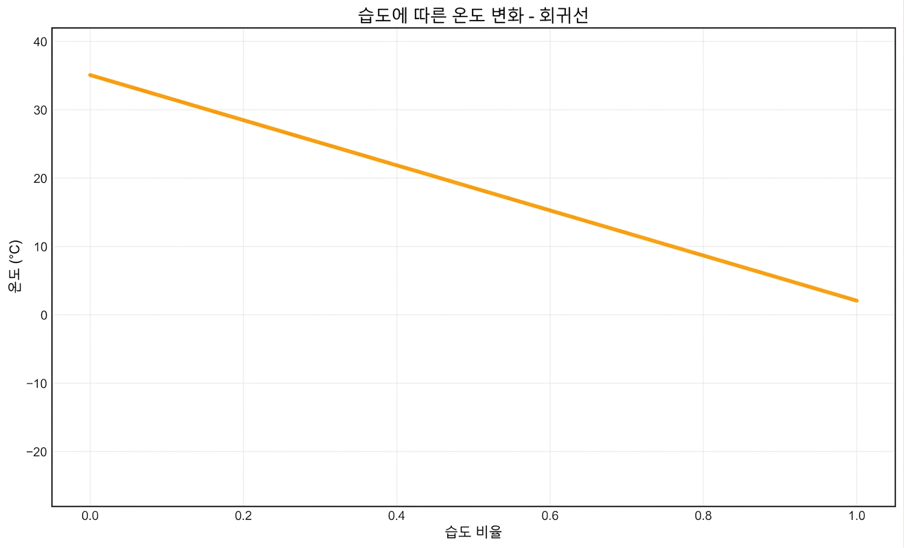 모델