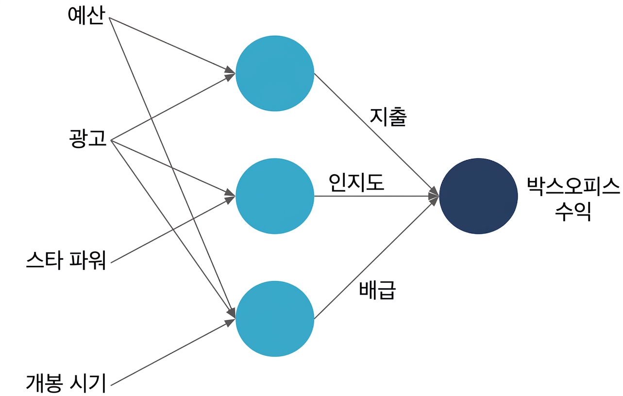 신경망 설명