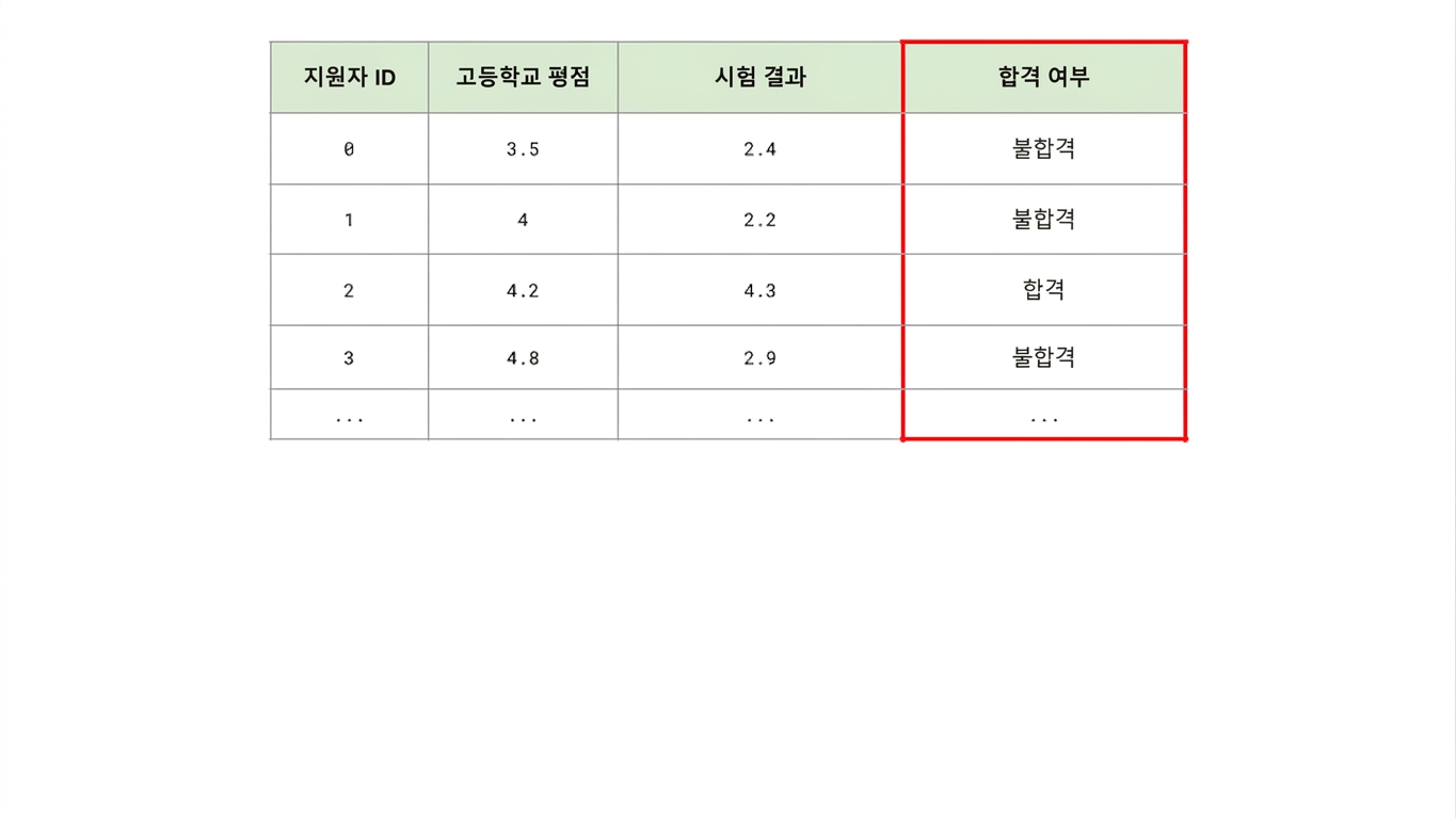목표