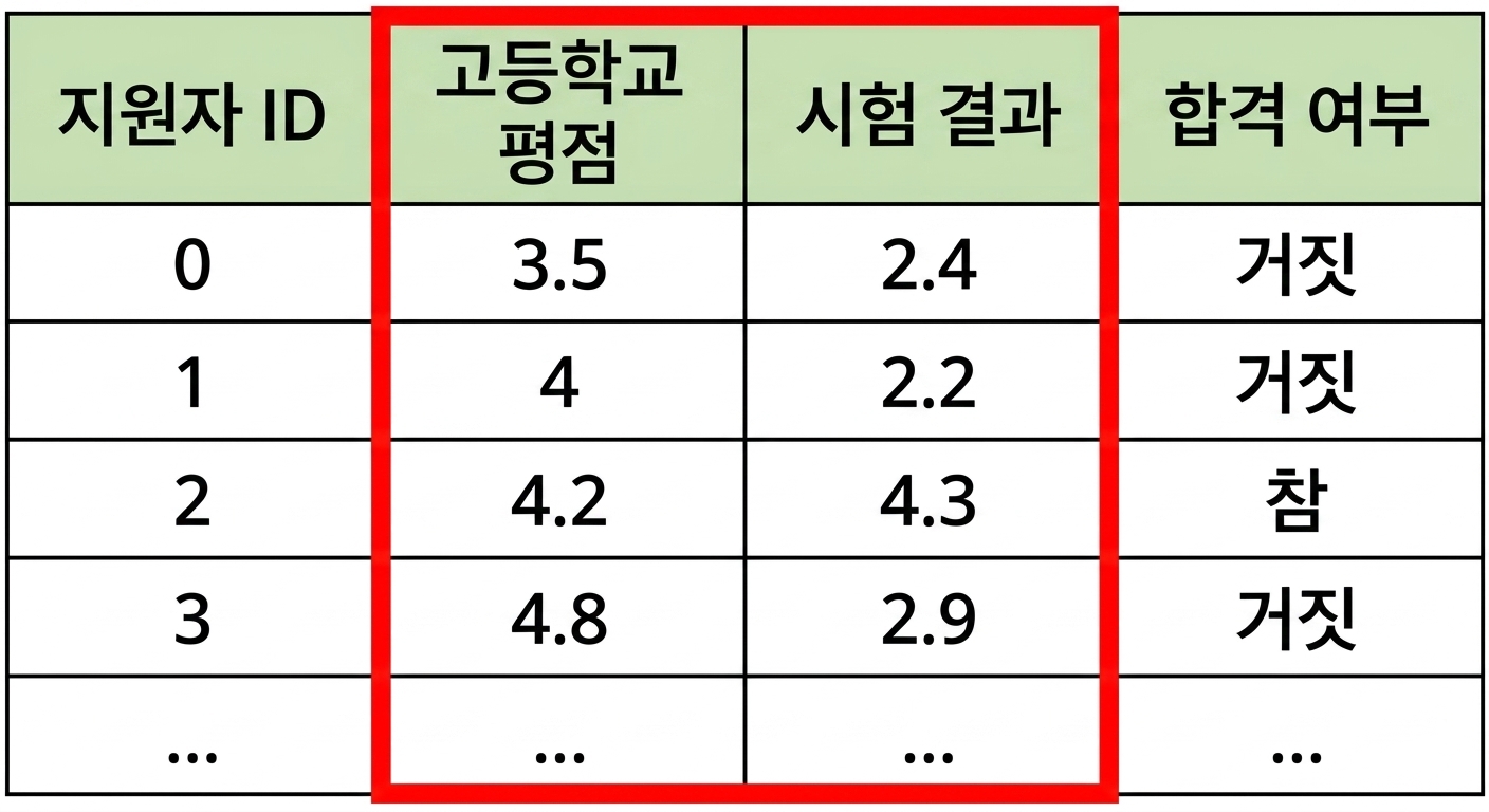 특성