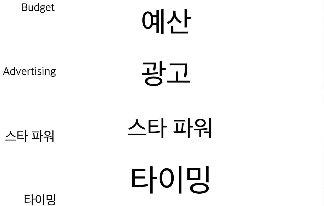 신경망 설명