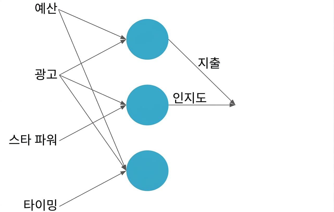 신경망 설명