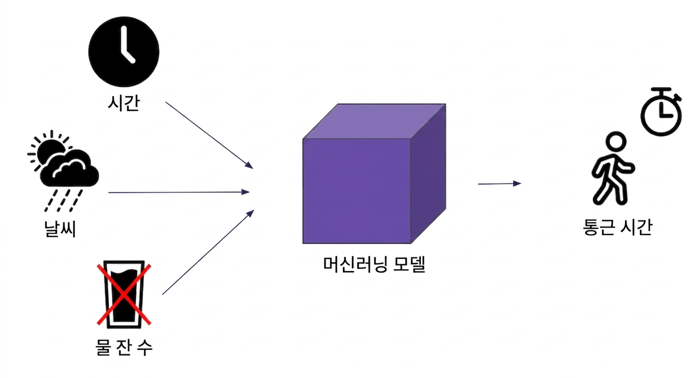 머신 러닝 모델